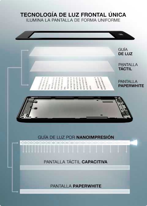 kindle paperwhite, tecnología de luz frontal única