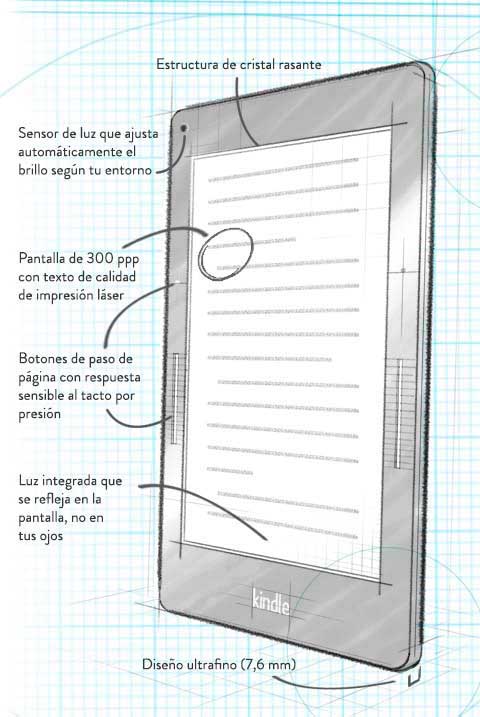 kindle voyage croquis